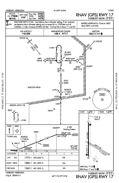 Fairbury Muni Fairbury, NE (KFBY): RNAV (GPS) RWY 17 (IAP)