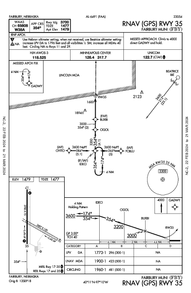 Fairbury Muni Fairbury, NE (KFBY): RNAV (GPS) RWY 35 (IAP)