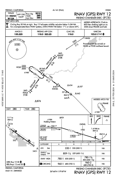 Fresno Chandler Exec Fresno, CA (KFCH): RNAV (GPS) RWY 12 (IAP)