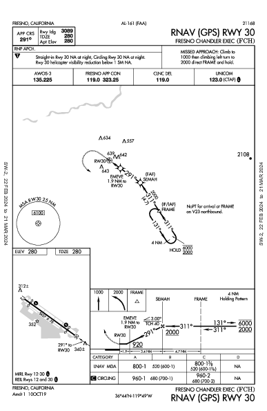 Fresno Chandler Exec Fresno, CA (KFCH): RNAV (GPS) RWY 30 (IAP)