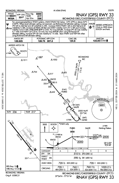 Richmond Exec/Chesterfield County Richmond, VA (KFCI): RNAV (GPS) RWY 33 (IAP)