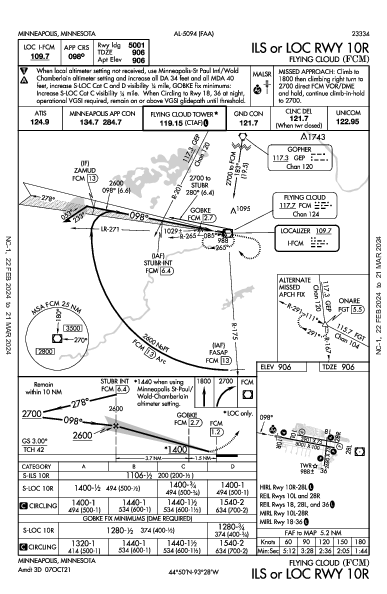 Flying Cloud Minneapolis, MN (KFCM): ILS OR LOC RWY 10R (IAP)