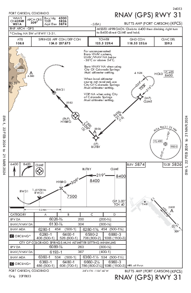 Butts Aaf (Fort Carson) Fort Carson, CO (KFCS): RNAV (GPS) RWY 31 (IAP)