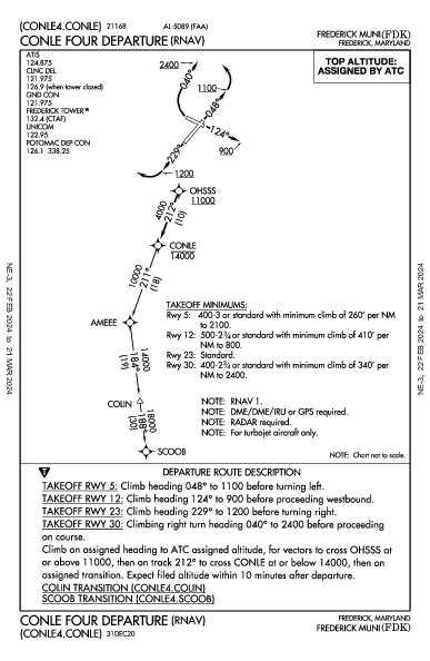 Frederick Muni Frederick, MD (KFDK): CONLE FOUR (RNAV) (DP)