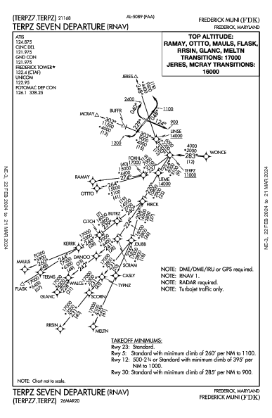 Frederick Muni Frederick, MD (KFDK): TERPZ SEVEN (RNAV) (DP)