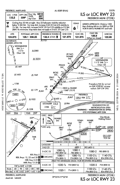 Frederick Muni Frederick, MD (KFDK): ILS OR LOC RWY 23 (IAP)