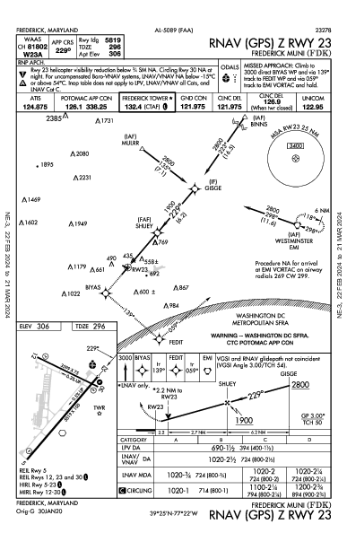 Frederick Muni Frederick, MD (KFDK): RNAV (GPS) Z RWY 23 (IAP)