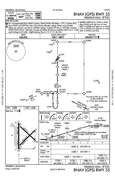 Frederick Rgnl Frederick, OK (KFDR): RNAV (GPS) RWY 35 (IAP)