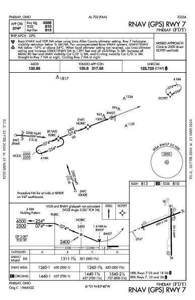 Findlay Findlay, OH (KFDY): RNAV (GPS) RWY 07 (IAP)