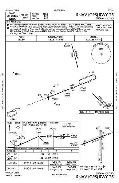 Findlay Findlay, OH (KFDY): RNAV (GPS) RWY 25 (IAP)