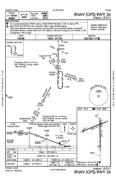 Findlay Findlay, OH (KFDY): RNAV (GPS) RWY 36 (IAP)