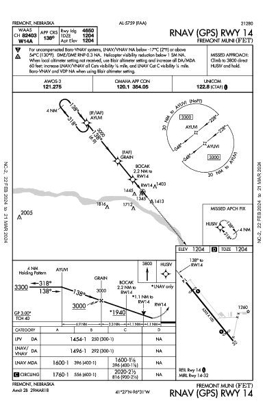 Fremont Muni Fremont, NE (KFET): RNAV (GPS) RWY 14 (IAP)