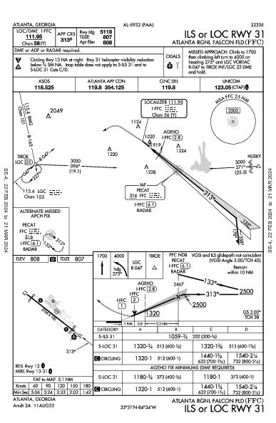 Falcon Field Atlanta, GA (KFFC): ILS OR LOC RWY 31 (IAP)