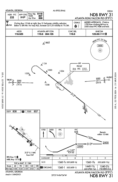 Falcon Field Atlanta, GA (KFFC): NDB RWY 31 (IAP)
