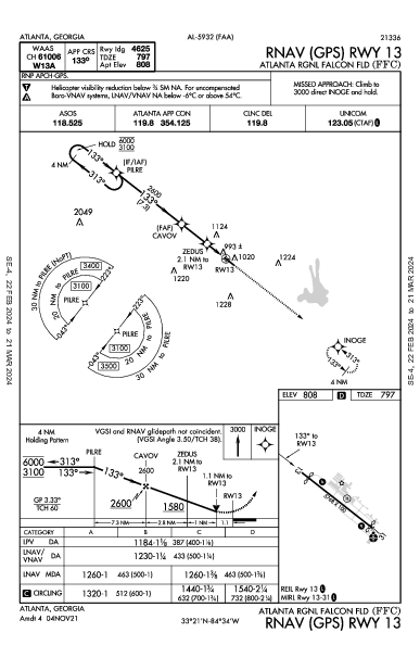 Falcon Field Atlanta, GA (KFFC): RNAV (GPS) RWY 13 (IAP)