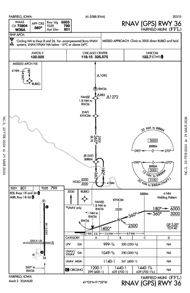 Fairfield Muni Fairfield, IA (KFFL): RNAV (GPS) RWY 36 (IAP)