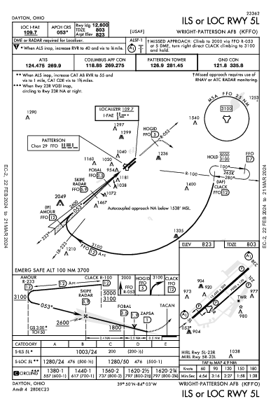Wright-Patterson Afb Dayton, OH (KFFO): ILS OR LOC RWY 05L (IAP)