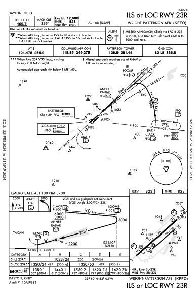 Wright-Patterson Afb Dayton, OH (KFFO): ILS OR LOC RWY 23R (IAP)