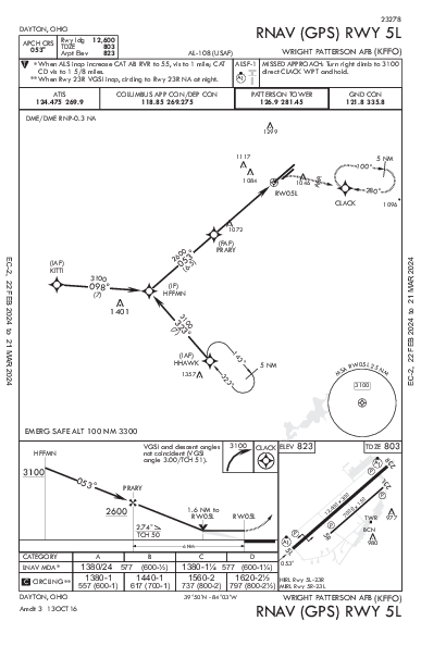 Wright-Patterson Afb Dayton, OH (KFFO): RNAV (GPS) RWY 05L (IAP)