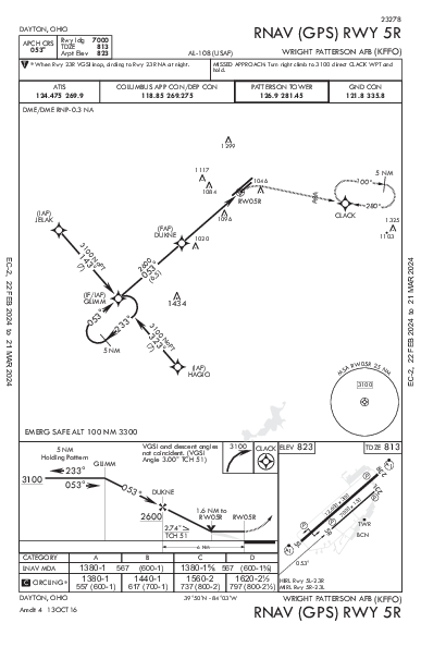 Wright-Patterson Afb Dayton, OH (KFFO): RNAV (GPS) RWY 05R (IAP)