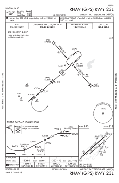 Wright-Patterson Afb Dayton, OH (KFFO): RNAV (GPS) RWY 23L (IAP)