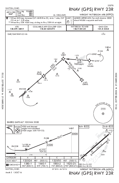 Wright-Patterson Afb Dayton, OH (KFFO): RNAV (GPS) RWY 23R (IAP)