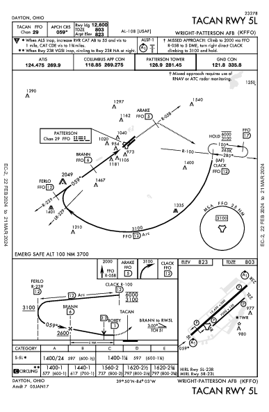 Wright-Patterson Afb Dayton, OH (KFFO): TACAN RWY 05L (IAP)