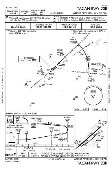 Wright-Patterson Afb Dayton, OH (KFFO): TACAN RWY 23R (IAP)