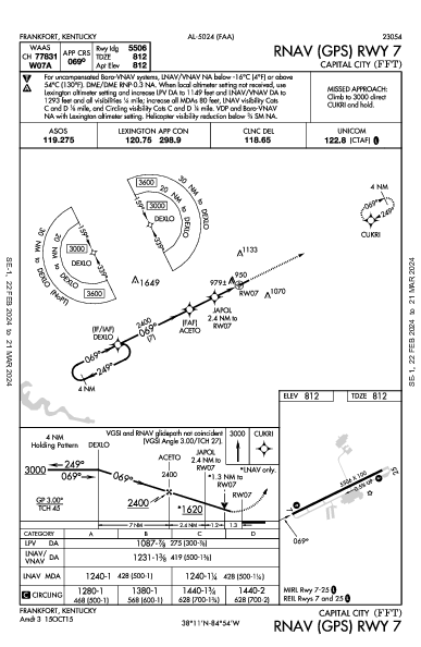 Capital City Frankfort, KY (KFFT): RNAV (GPS) RWY 07 (IAP)