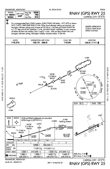 Capital City Frankfort, KY (KFFT): RNAV (GPS) RWY 25 (IAP)