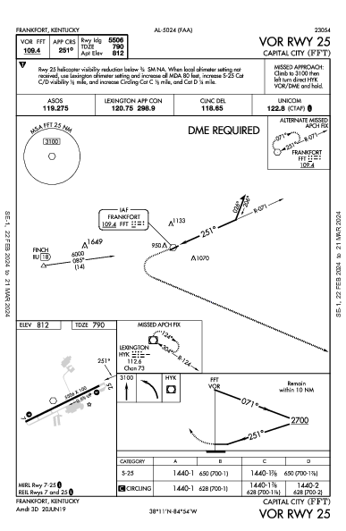 Capital City Frankfort, KY (KFFT): VOR RWY 25 (IAP)