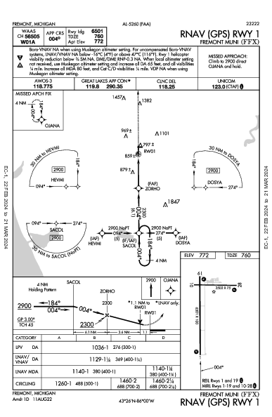 Fremont Muni Fremont, MI (KFFX): RNAV (GPS) RWY 01 (IAP)