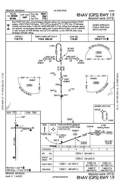 Fremont Muni Fremont, MI (KFFX): RNAV (GPS) RWY 19 (IAP)