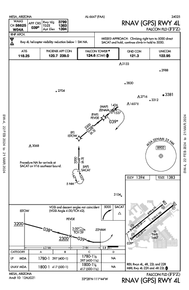 Falcon Fld Mesa, AZ (KFFZ): RNAV (GPS) RWY 04L (IAP)