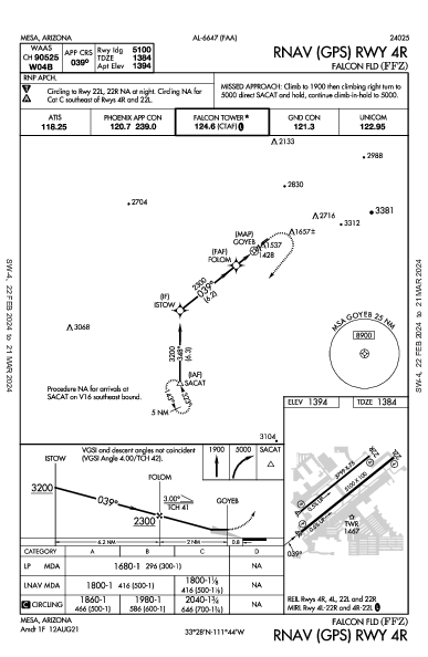 Falcon Fld Mesa, AZ (KFFZ): RNAV (GPS) RWY 04R (IAP)