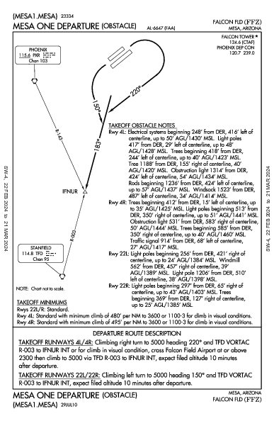 Falcon Fld Mesa, AZ (KFFZ): MESA ONE (OBSTACLE) (ODP)