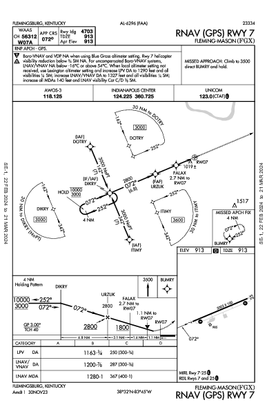 Fleming-Mason Flemingsburg, KY (KFGX): RNAV (GPS) RWY 07 (IAP)