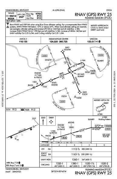 Fleming-Mason Flemingsburg, KY (KFGX): RNAV (GPS) RWY 25 (IAP)