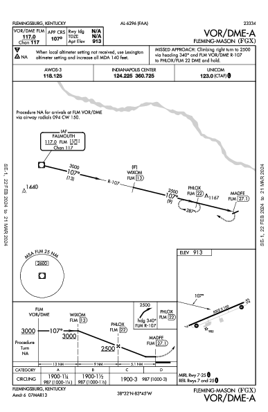 Fleming-Mason Flemingsburg, KY (KFGX): VOR/DME-A (IAP)