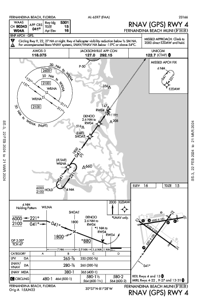 Fernandina Beach Muni Fernandina Beach, FL (KFHB): RNAV (GPS) RWY 04 (IAP)