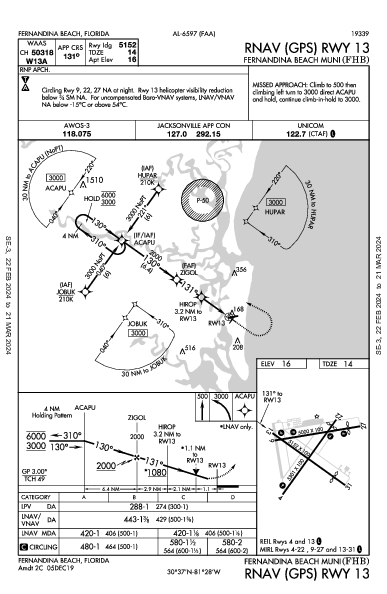 Fernandina Beach Muni Fernandina Beach, FL (KFHB): RNAV (GPS) RWY 13 (IAP)