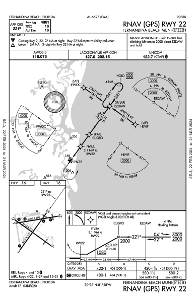 Fernandina Beach Muni Fernandina Beach, FL (KFHB): RNAV (GPS) RWY 22 (IAP)