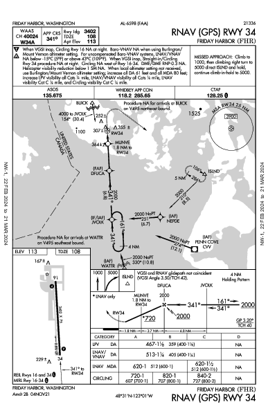 Friday Harbor Friday Harbor, WA (KFHR): RNAV (GPS) RWY 34 (IAP)