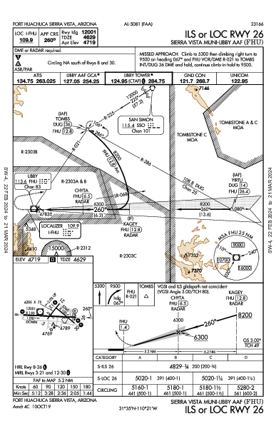 Sierra Vista Municipal  Fort Huachuca Sierra Vista, AZ (KFHU): ILS OR LOC RWY 26 (IAP)