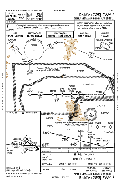 Sierra Vista Municipal  Fort Huachuca Sierra Vista, AZ (KFHU): RNAV (GPS) RWY 08 (IAP)