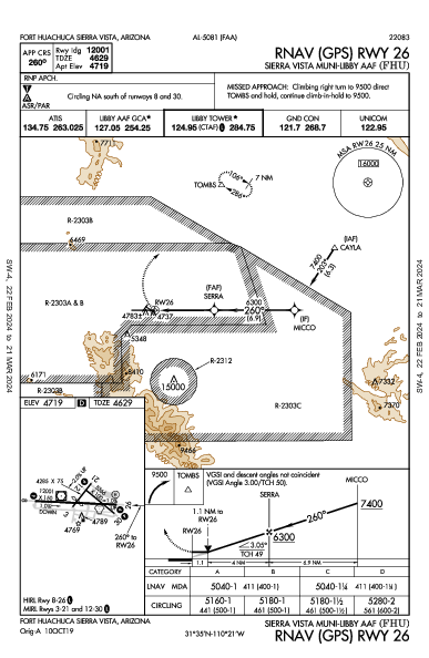 Sierra Vista Municipal  Fort Huachuca Sierra Vista, AZ (KFHU): RNAV (GPS) RWY 26 (IAP)