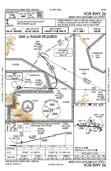 Sierra Vista Municipal  Fort Huachuca Sierra Vista, AZ (KFHU): VOR RWY 26 (IAP)