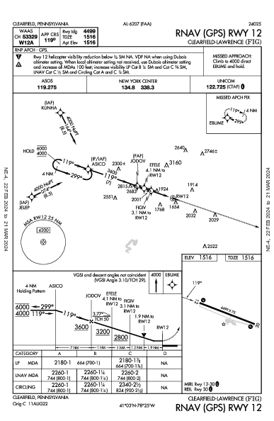 Clearfield-Lawrence Clearfield, PA (KFIG): RNAV (GPS) RWY 12 (IAP)
