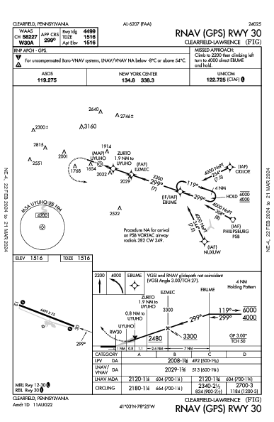 Clearfield-Lawrence Clearfield, PA (KFIG): RNAV (GPS) RWY 30 (IAP)