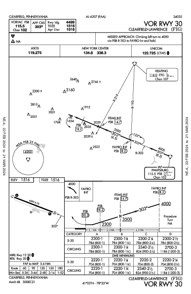 Clearfield-Lawrence Clearfield, PA (KFIG): VOR RWY 30 (IAP)